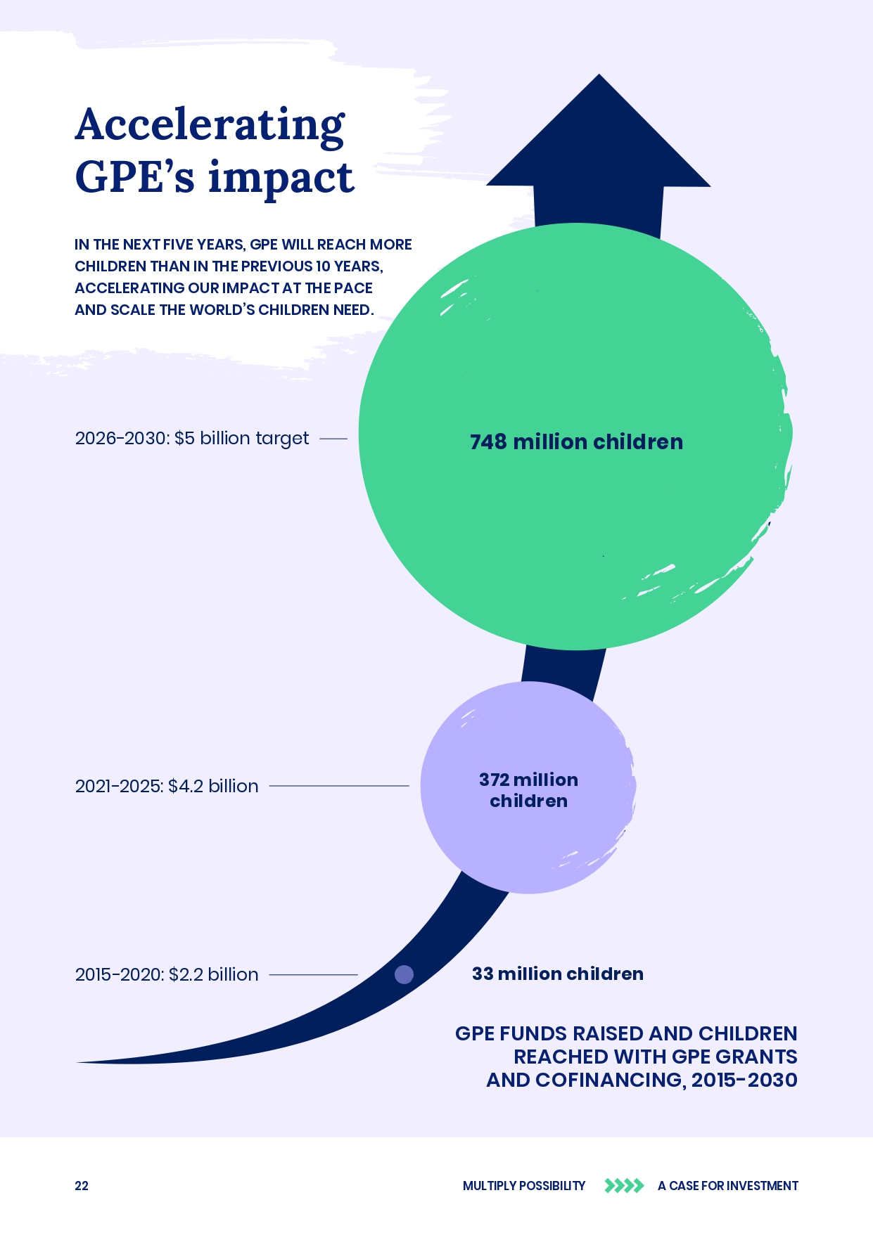 Investment case GPE 2026–2030, pagina 23