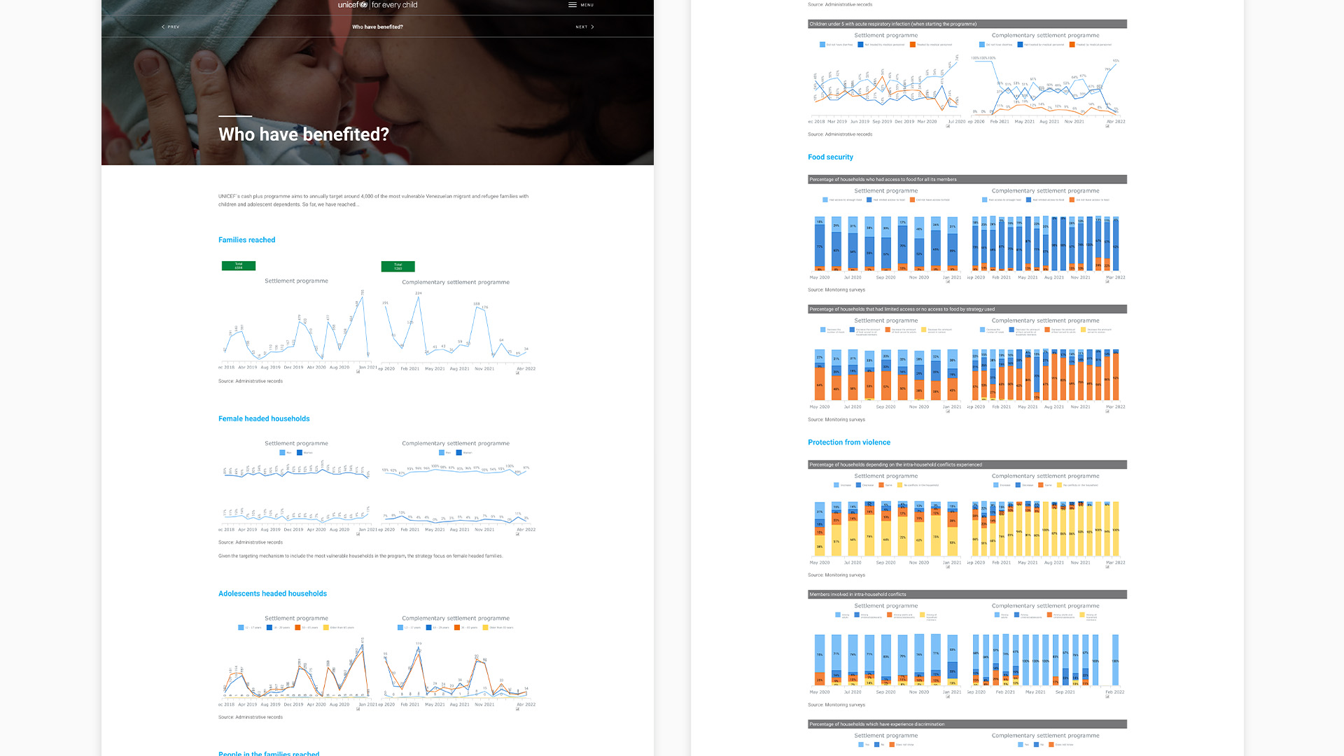 220704_bls_portfolio_digital_uniccef.3